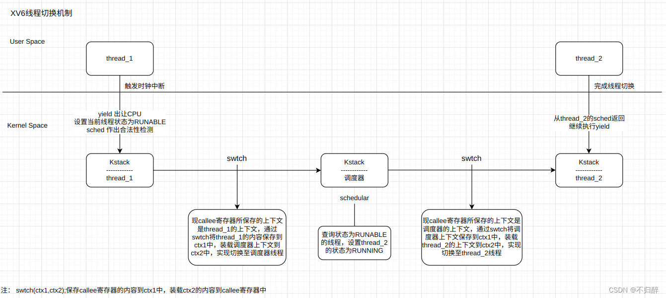 线程切换机制